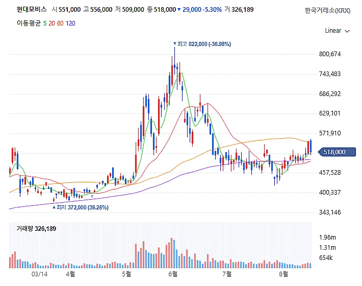 현대모비스(012330) 주가 전망