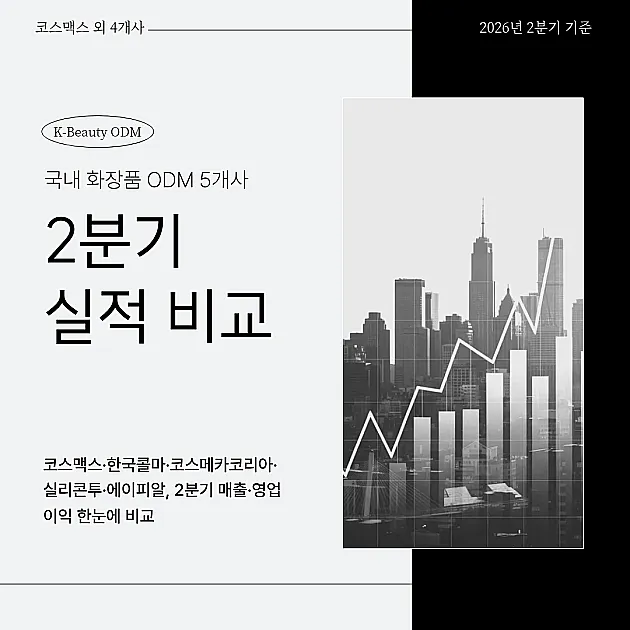 코스맥스·한국콜마·에이피알 등 국내 화장품 ODM 기업 2분기 실적 비교